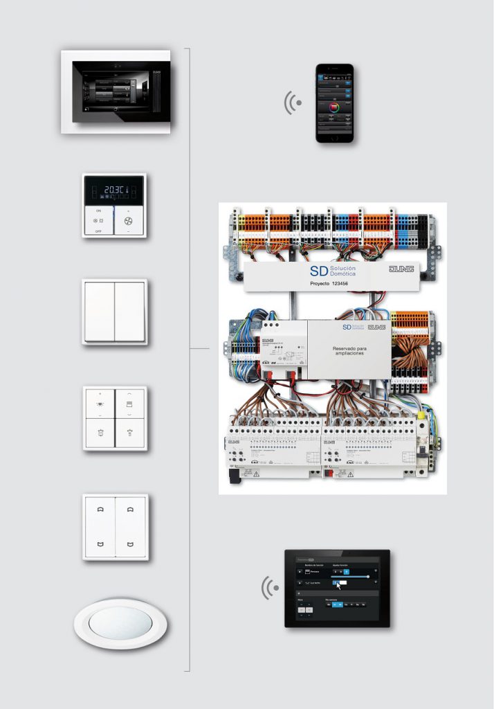 1 Esquema y elementos del sistema (SD Solución Domótica - Jung) Sistema SD Jung domotica intuitiva plug & play facil instalacion