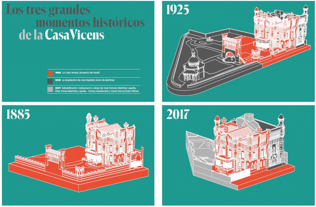 Evolución del edifico Casa Vicens Gaudí en Barcelona 