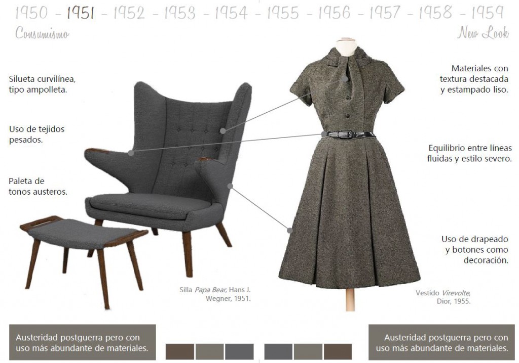 historia moda y mueble cine 1950 consumismo Mobiliario y moda del siglo XX