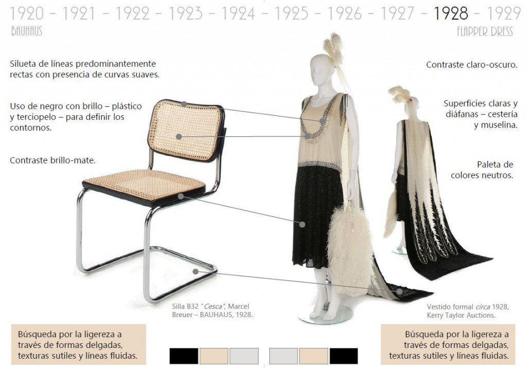 historia mueble y Moda Bauhaus Mobiliario y moda del siglo XX