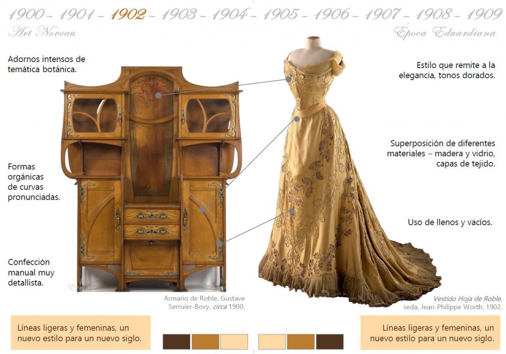 historia moda y mueble 1902 art noveau Mobiliario y moda del siglo XX