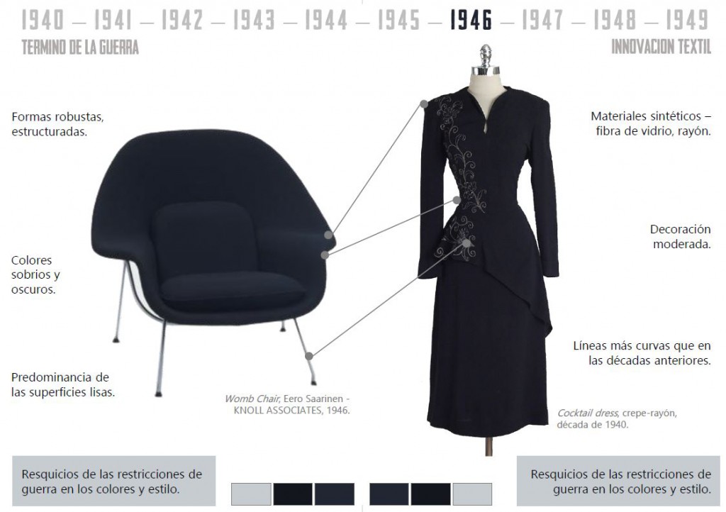 historia mueble y moda post-guerra Mobiliario y moda del siglo XX
